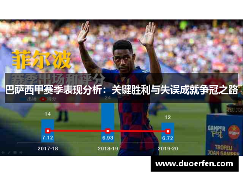 巴萨西甲赛季表现分析：关键胜利与失误成就争冠之路